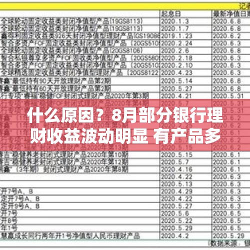 什么原因？8月部分银行理财收益波动明显 有产品多日零收益甚至亏损 会持续吗？