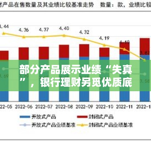 部分产品展示业绩“失真”，银行理财另觅优质底层资产