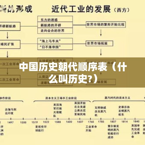 中国历史朝代顺序表（什么叫历史?）