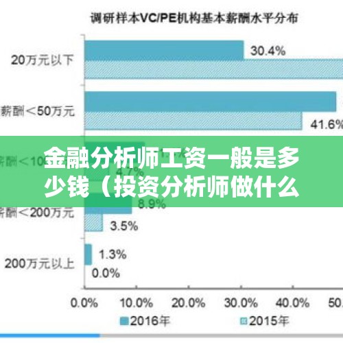 金融分析师工资一般是多少钱（投资分析师做什么）