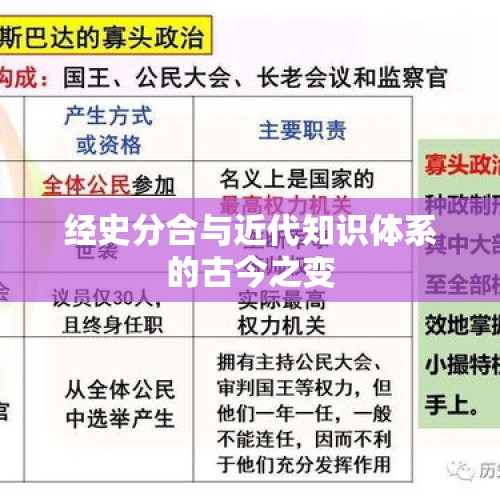 经史分合与近代知识体系的古今之变