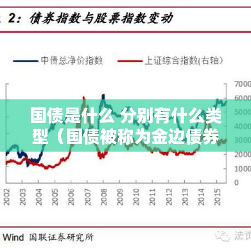 国债是什么 分别有什么类型（国债被称为金边债券）