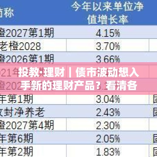 投教·理财｜债市波动想入手新的理财产品？看清各类“业绩”很关键
