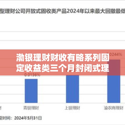 渤银理财财收有略系列固定收益类三个月封闭式理财产品2024年48号26日起发行