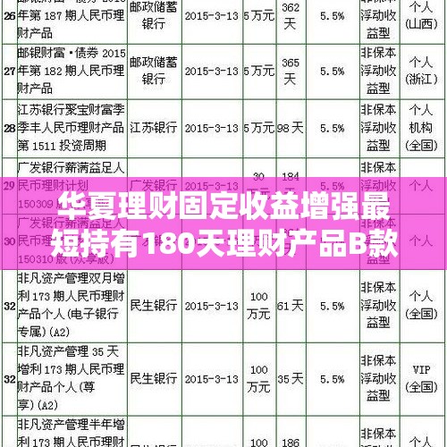 华夏理财固定收益增强最短持有180天理财产品B款26日起发行