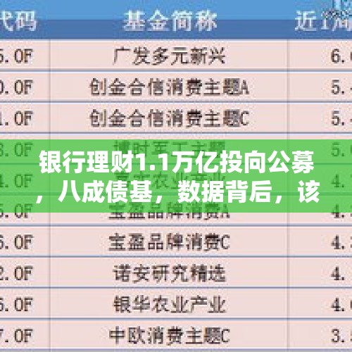 银行理财1.1万亿投向公募，八成债基，数据背后，该反思什么？