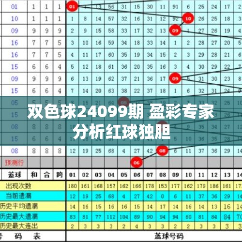 双色球24099期 盈彩专家分析红球独胆