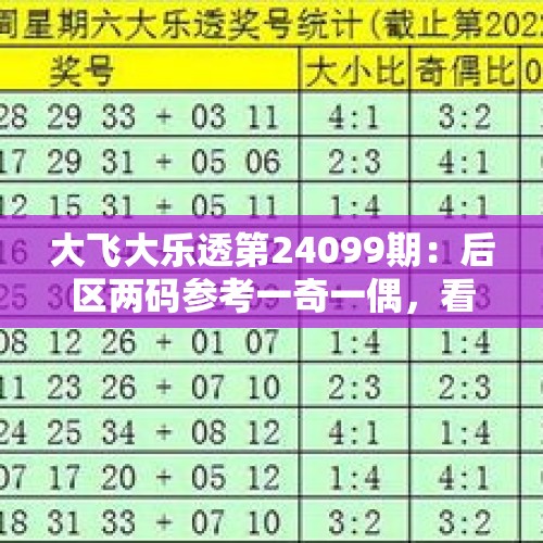 大飞大乐透第24099期：后区两码参考一奇一偶，看好组合02和09