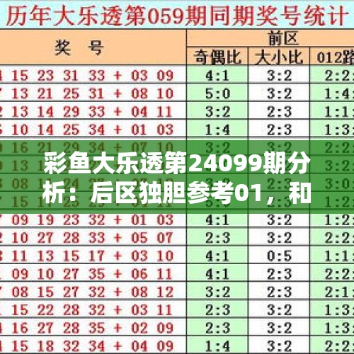 彩鱼大乐透第24099期分析：后区独胆参考01，和值注意6