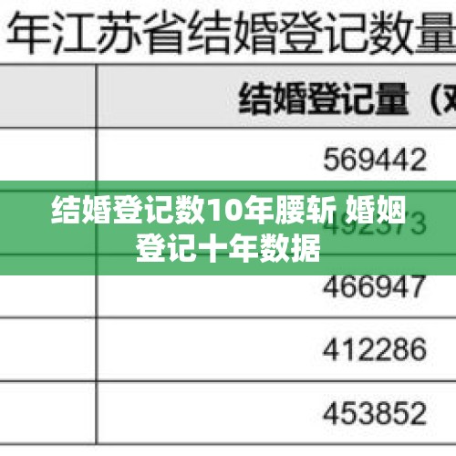 结婚登记数10年腰斩 婚姻登记十年数据