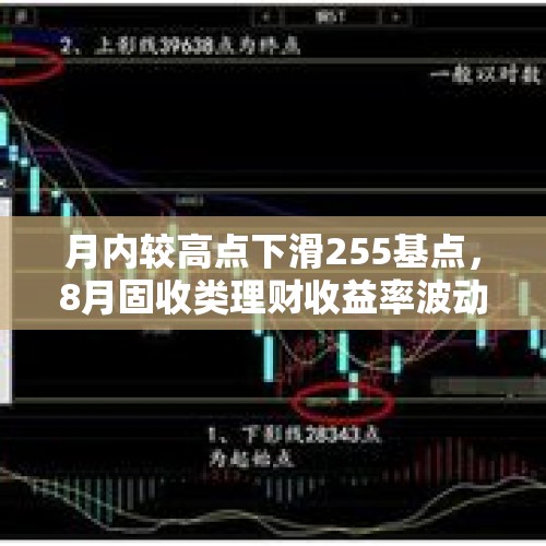 月内较高点下滑255基点，8月固收类理财收益率波动加剧