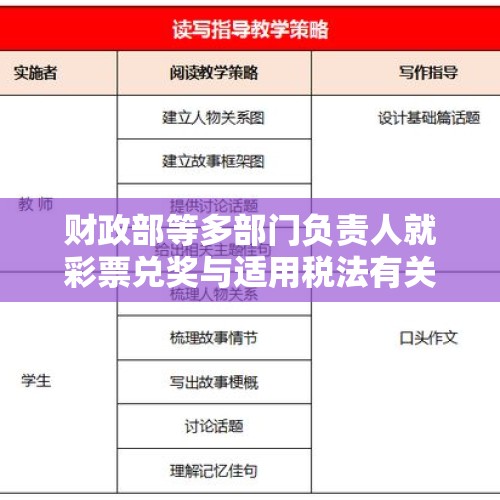 财政部等多部门负责人就彩票兑奖与适用税法有关问题答记者问