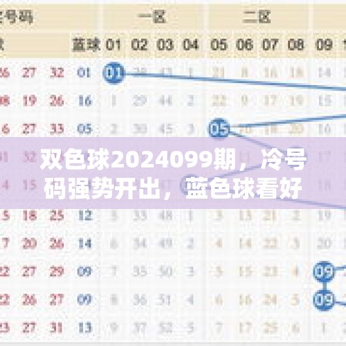 双色球2024099期，冷号码强势开出，蓝色球看好大数
