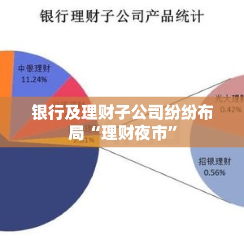 银行及理财子公司纷纷布局“理财夜市”