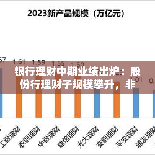 银行理财中期业绩出炉：股份行理财子规模攀升，非理财公司规模集体“缩水”