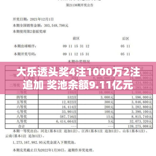 大乐透头奖4注1000万2注追加 奖池余额9.11亿元