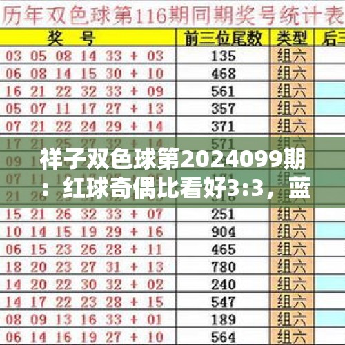 祥子双色球第2024099期：红球奇偶比看好3:3，蓝球注意03