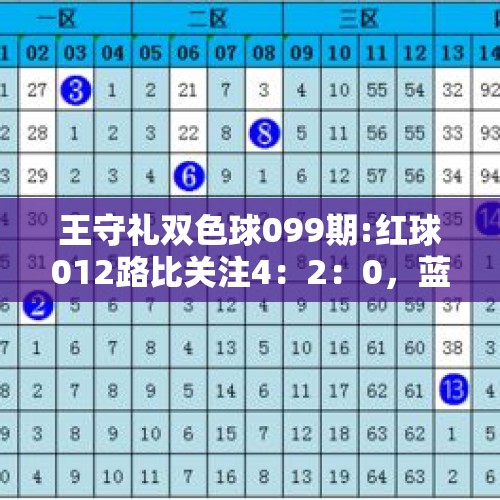 王守礼双色球099期:红球012路比关注4：2：0，蓝球推荐1路