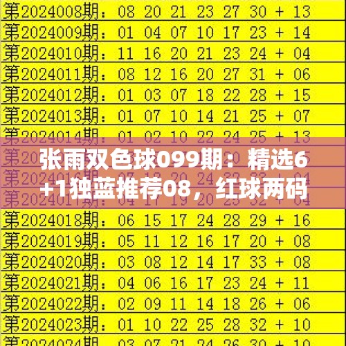 张雨双色球099期：精选6+1独蓝推荐08，红球两码参考06 33