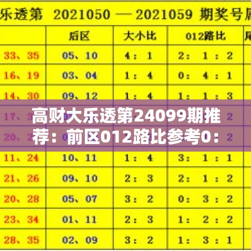 高财大乐透第24099期推荐：前区012路比参考0：2：3