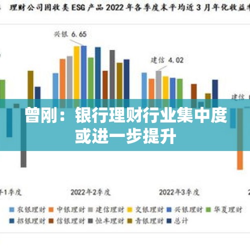 曾刚：银行理财行业集中度或进一步提升