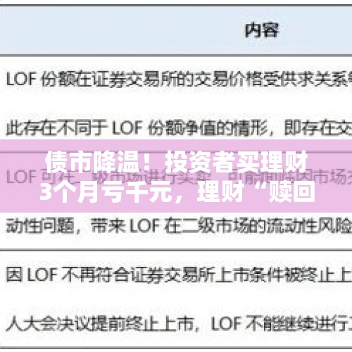 债市降温！投资者买理财3个月亏千元，理财“赎回潮”来了？