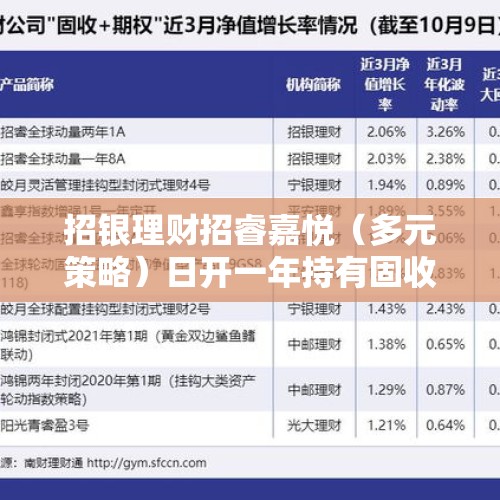 招银理财招睿嘉悦（多元策略）日开一年持有固收增强理财计划29日起发行