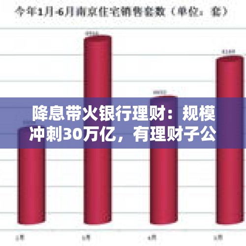 降息带火银行理财：规模冲刺30万亿，有理财子公司上半年净利翻倍