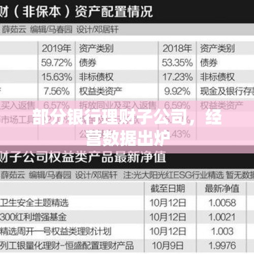 部分银行理财子公司，经营数据出炉