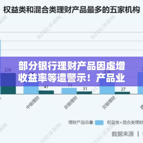 部分银行理财产品因虚增收益率等遭警示！产品业绩展示有何猫腻？风险测评有操作空间？