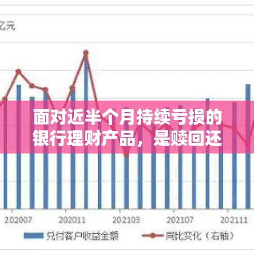 面对近半个月持续亏损的银行理财产品，是赎回还是购买？