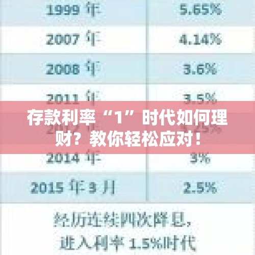 存款利率“1”时代如何理财？教你轻松应对！