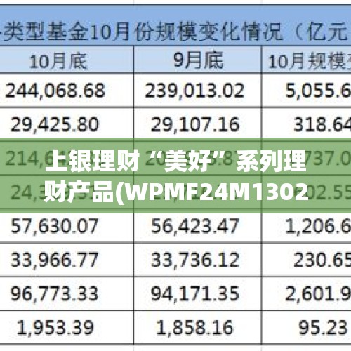 上银理财“美好”系列理财产品(WPMF24M13022期）30日起发行