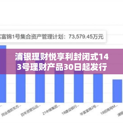 浦银理财悦享利封闭式143号理财产品30日起发行