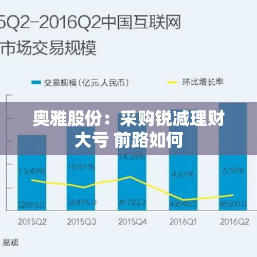 奥雅股份：采购锐减理财大亏 前路如何