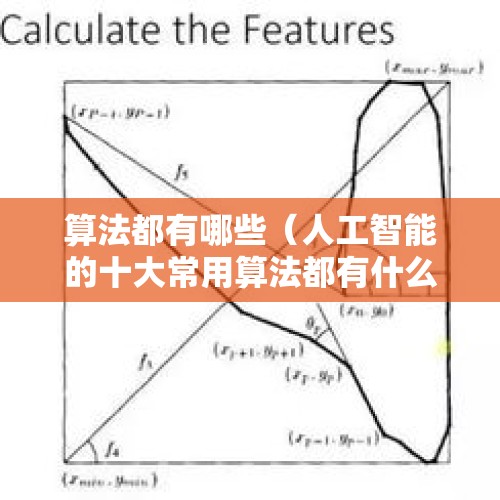 算法都有哪些（人工智能的十大常用算法都有什么?）