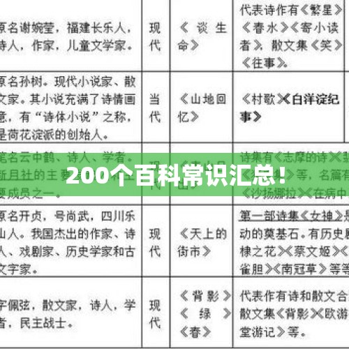 200个百科常识汇总！