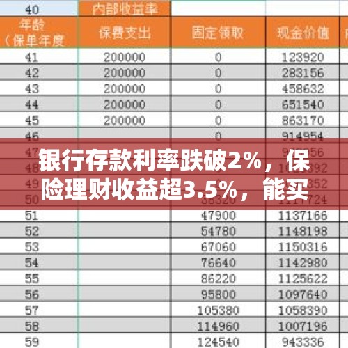 银行存款利率跌破2%，保险理财收益超3.5%，能买吗？