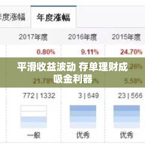 平滑收益波动 存单理财成吸金利器