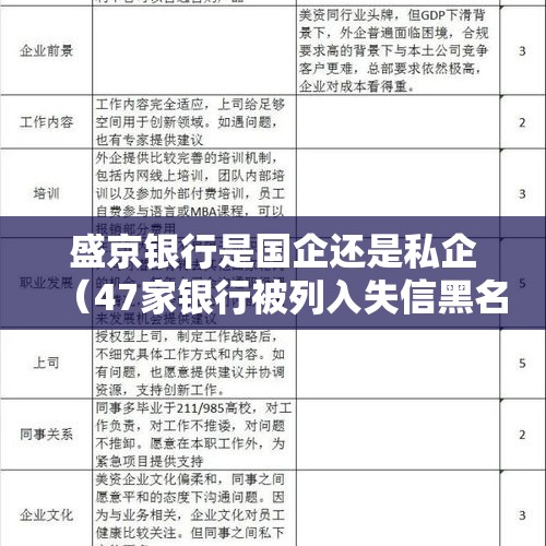 盛京银行是国企还是私企（47家银行被列入失信黑名单盛京银行存款安全吗?）