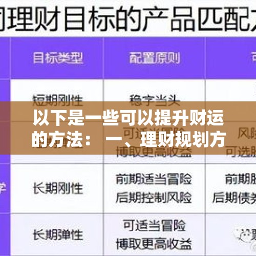 以下是一些可以提升财运的方法： 一、理财规划方面 1