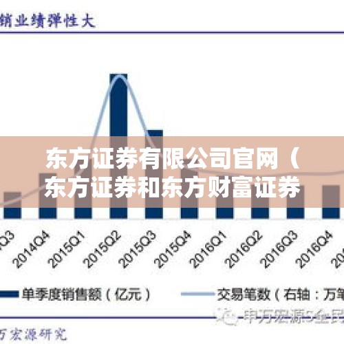 东方证券有限公司官网（东方证券和东方财富证券是一家吗）