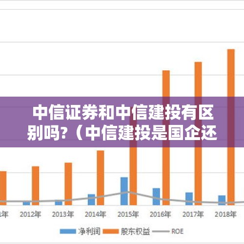 中信证券和中信建投有区别吗?（中信建投是国企还是央企）