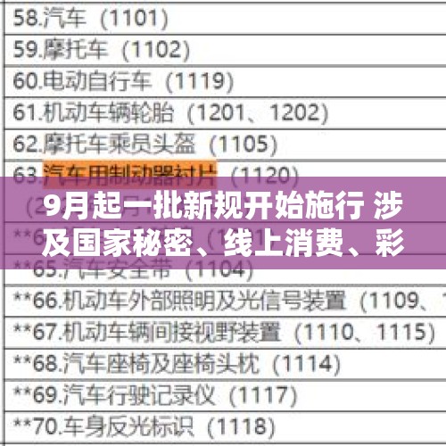 9月起一批新规开始施行 涉及国家秘密、线上消费、彩票奖金等