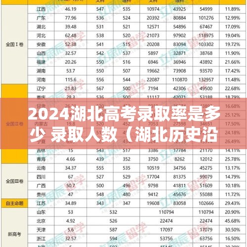 2024湖北高考录取率是多少 录取人数（湖北历史沿革）