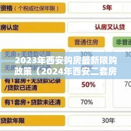 2023年西安购房最新限购政策（2024年西安二套房政策是什么?）