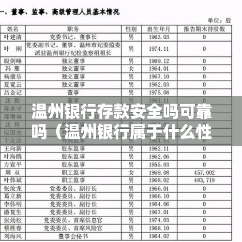 温州银行存款安全吗可靠吗（温州银行属于什么性质的银行）