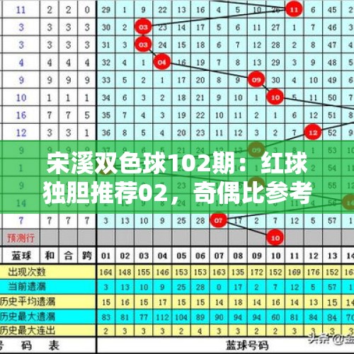 宋溪双色球102期：红球独胆推荐02，奇偶比参考0：6