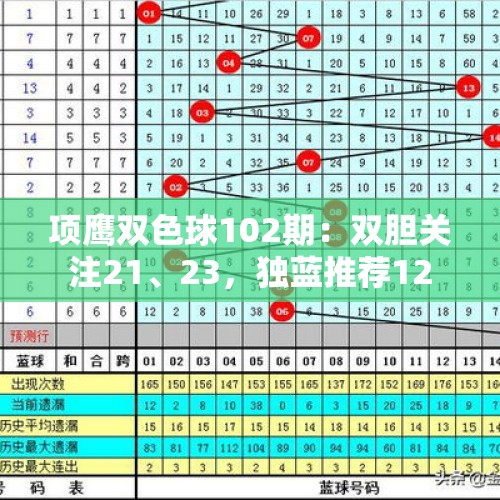 项鹰双色球102期：双胆关注21、23，独蓝推荐12