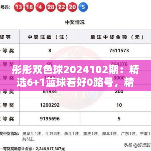 彤彤双色球2024102期：精选6+1蓝球看好0路号，精选一码12